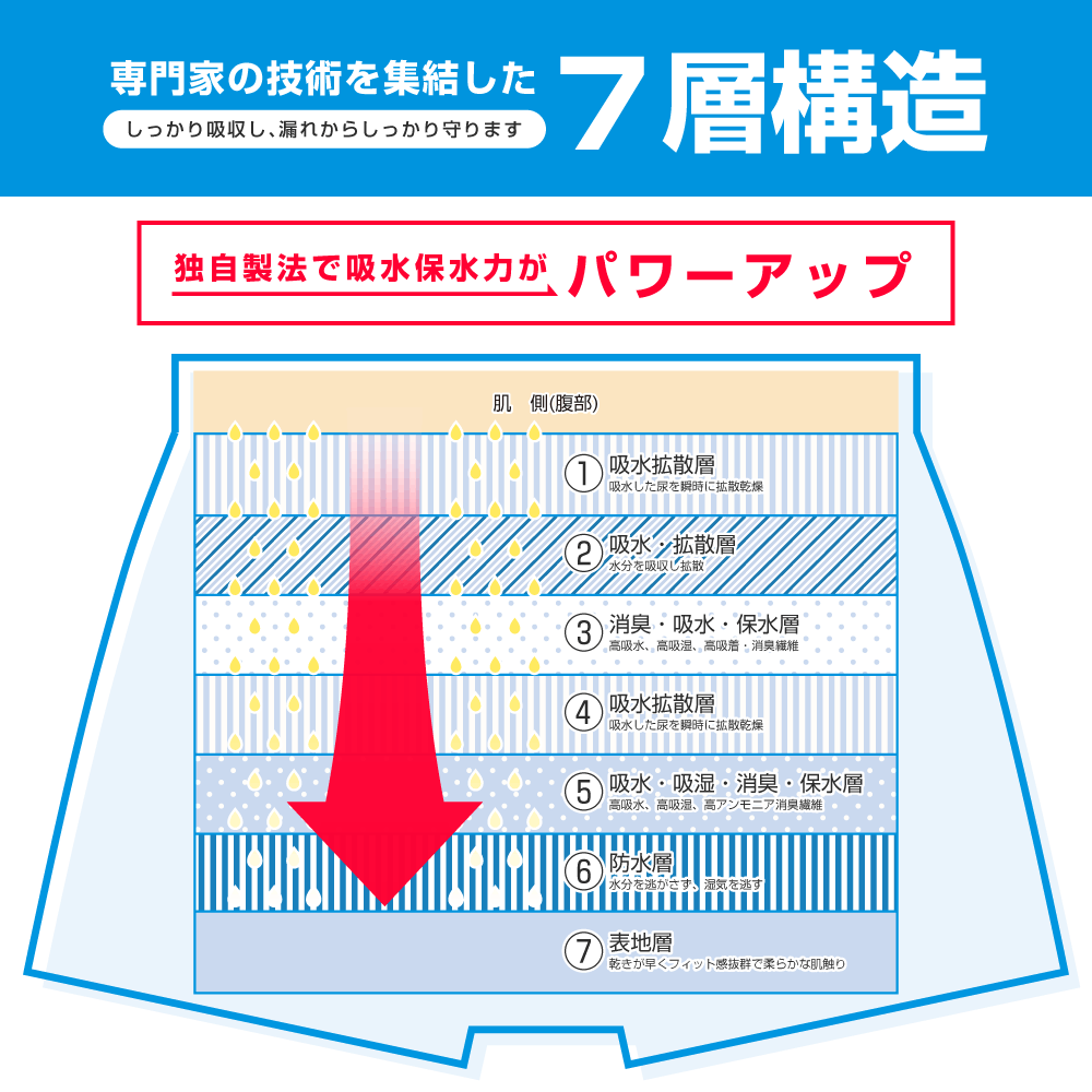 伸縮性にも優れています