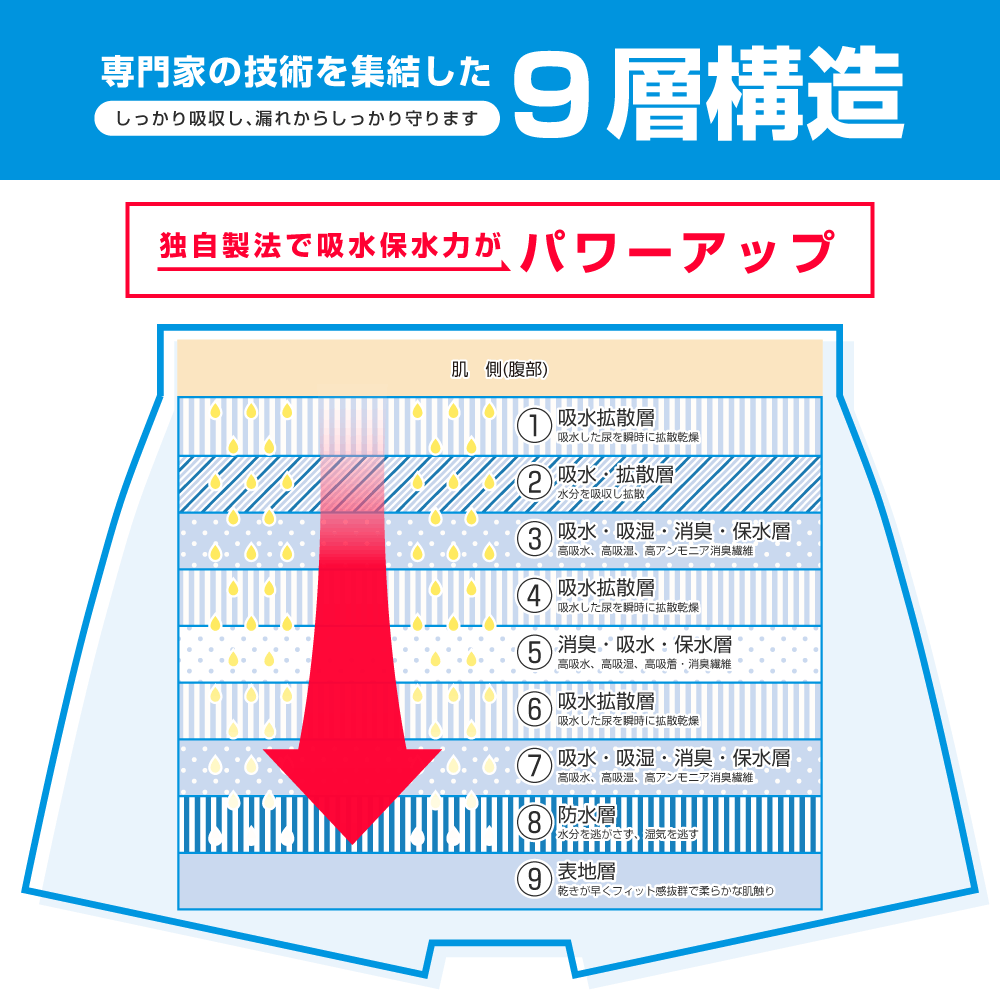 伸縮性にも優れています