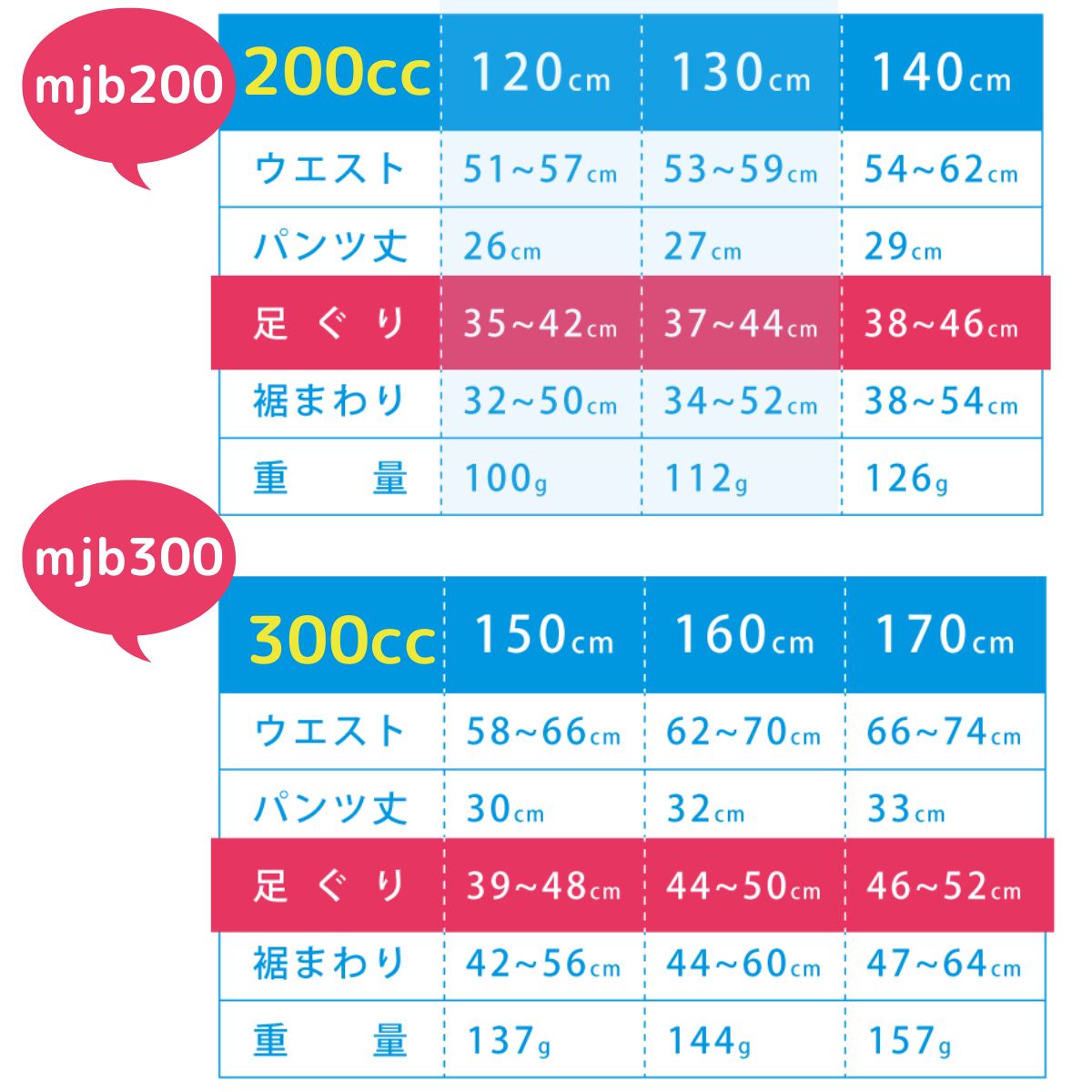 こども用ちょい漏れパンツハレパンかっこよすぎるおねしょパンツ120ｃｍサイズ表