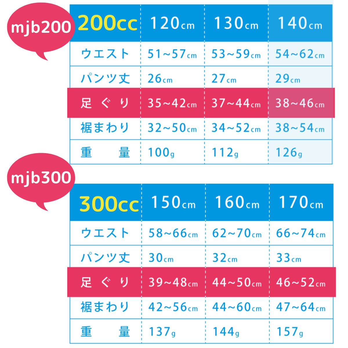 こども用ちょい漏れパンツハレパンかっこよすぎるおねしょパンツ120ｃｍサイズ表