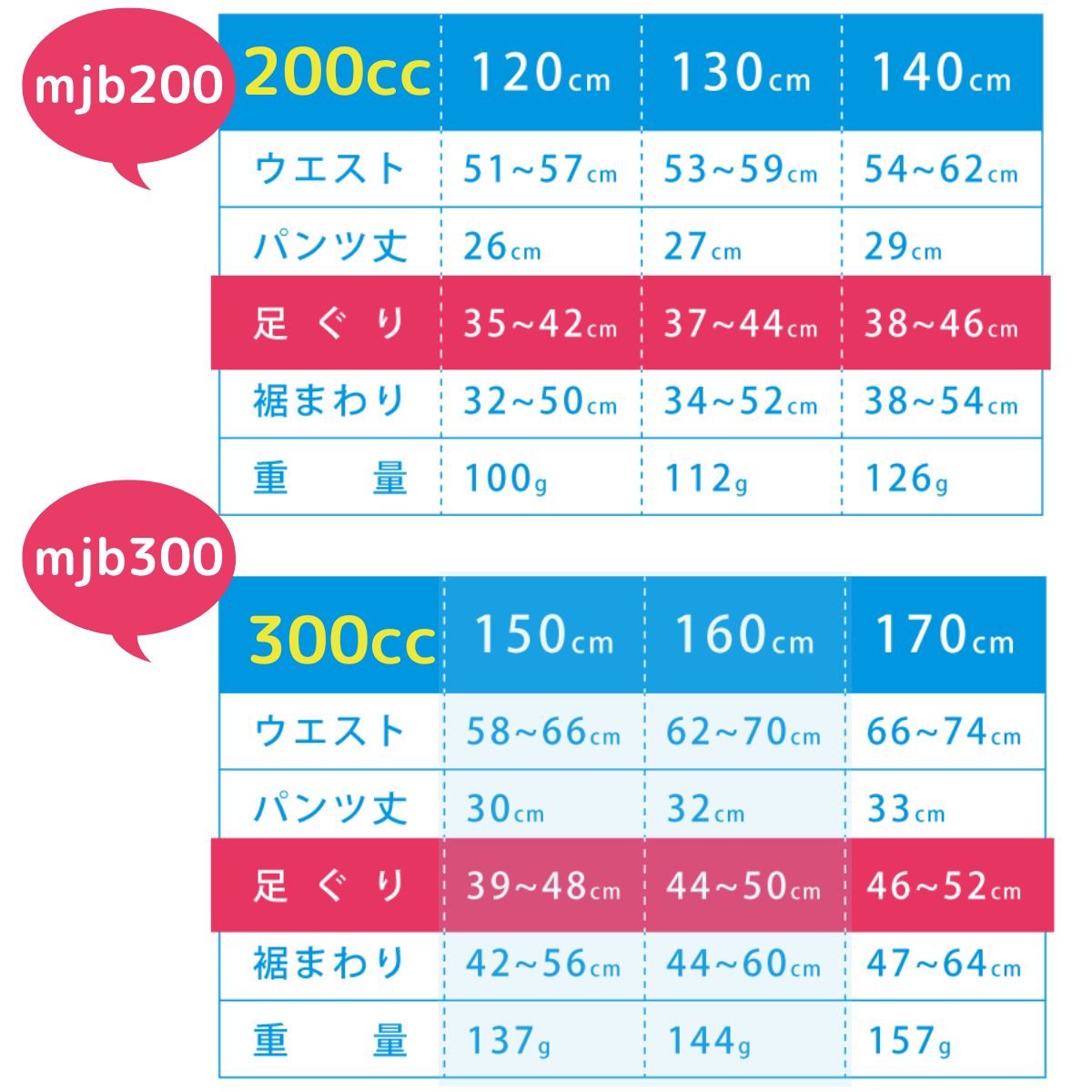 こども用ちょい漏れパンツハレパンかっこよすぎるおねしょパンツ120ｃｍサイズ表