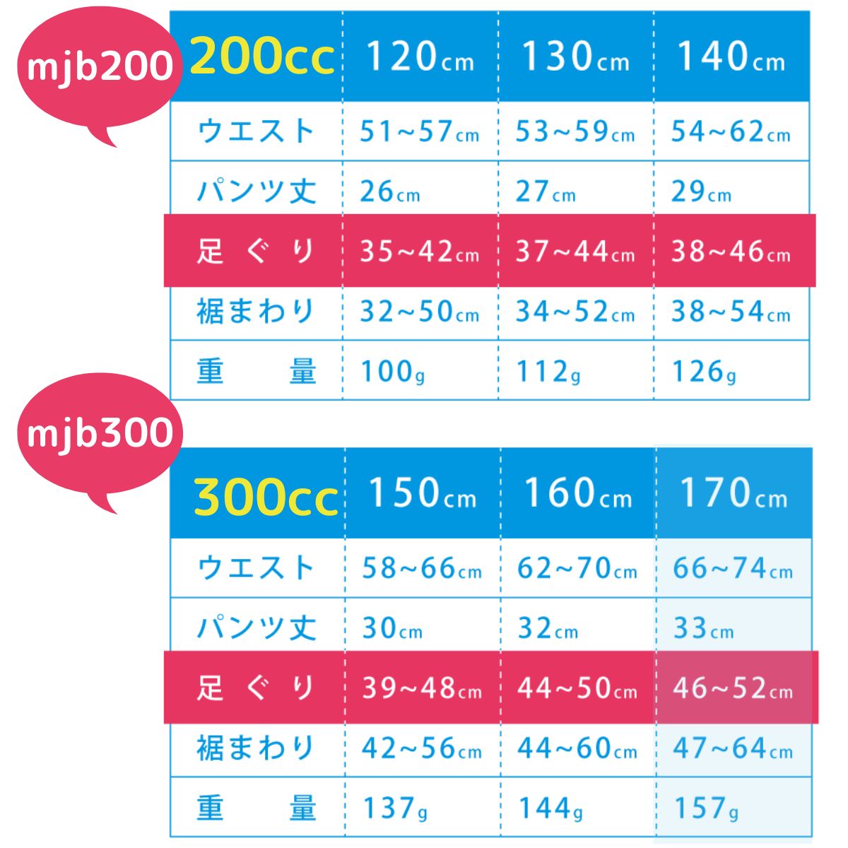 こども用ちょい漏れパンツハレパンかっこよすぎるおねしょパンツ120ｃｍサイズ表