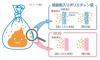  驚異の防臭素材BOSシリーズ　驚異の防臭袋ＢＯＳ　Ｍサイズ45枚入×2袋臭わない